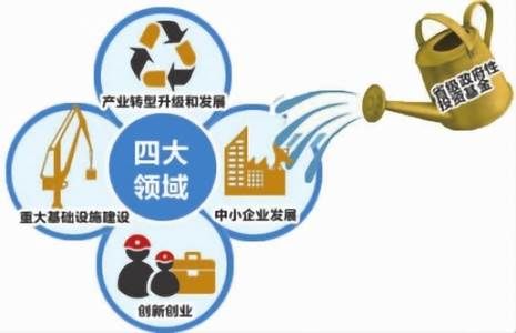 長春中小企業(yè)丨當老板,如何緊抓政策脈搏,把握行業(yè)風向