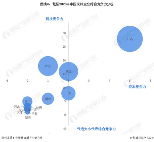 收藏 2023年中國光棒企業(yè)大數據競爭格局 附企業(yè)分布 風險分布 投融資集中度等
