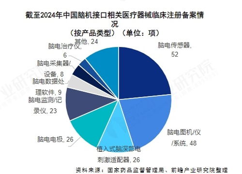 2025年中國腦機接口產業(yè)十大創(chuàng)新企業(yè) 強腦科技 腦虎科技 腦陸科技 博睿康 誠益通